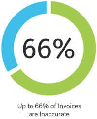 66 percent logistics automation