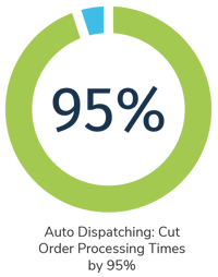 95 percent auto dispatching