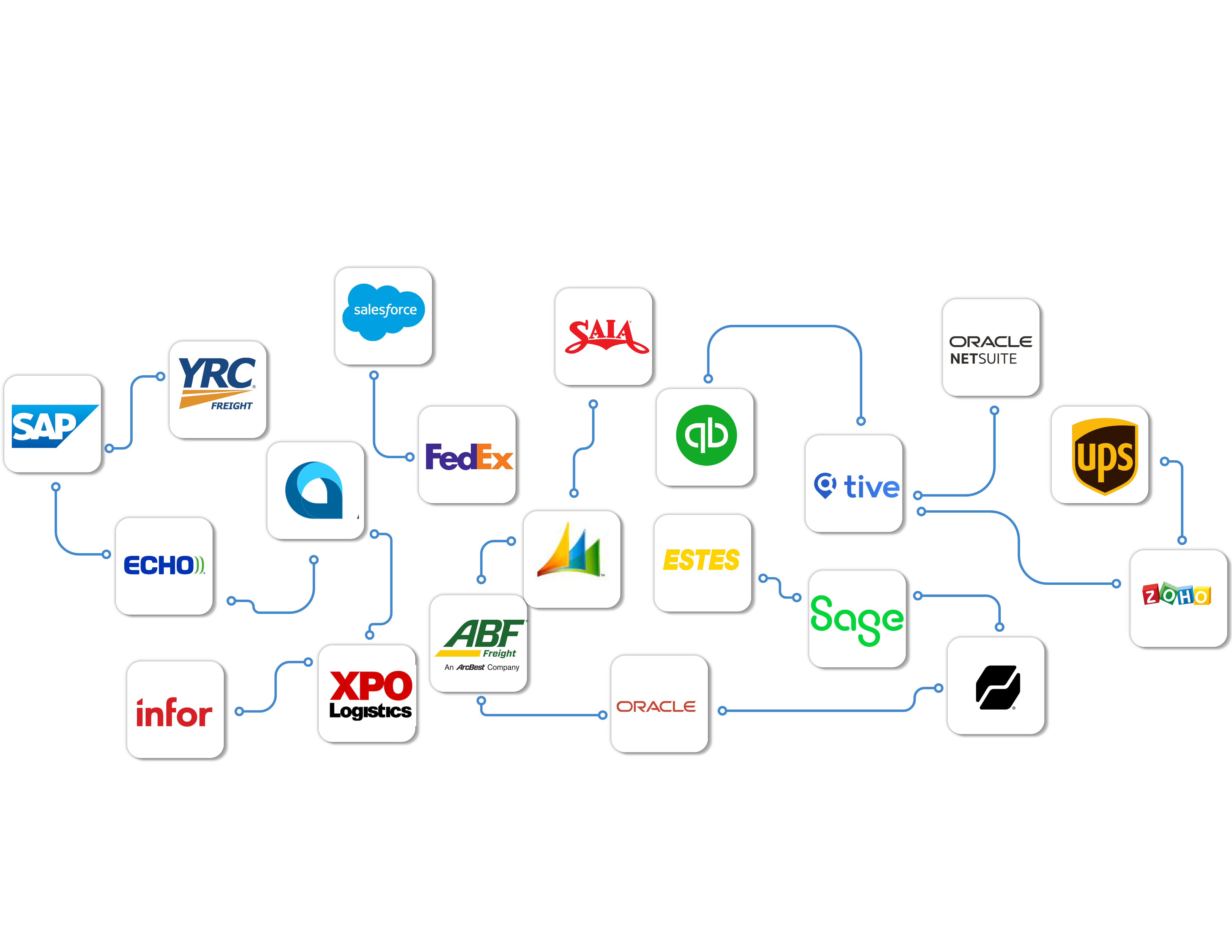 FreightPOP Integrations