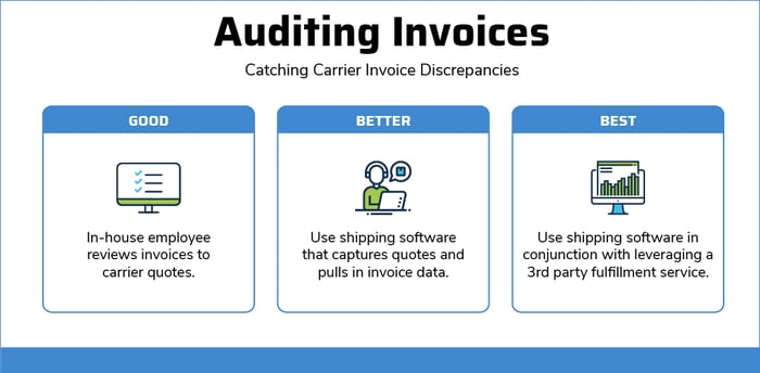 auditing invoices