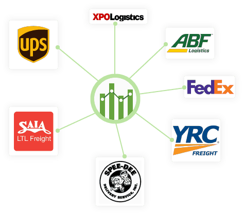 Reporting_Analyze_Your_Carriers