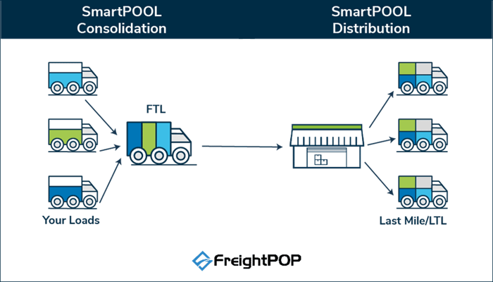 smartPOOL distribution_3