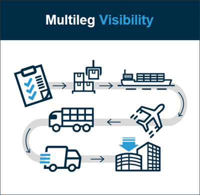 mulitleg_visibility_tips