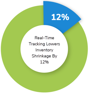 real time tracking_2