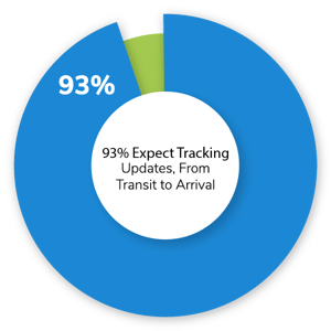 tracking updates expectations