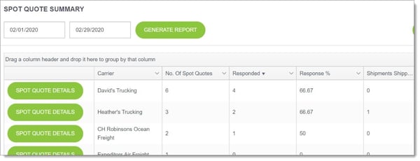 Shipping tracking dashboard for spot quotes
