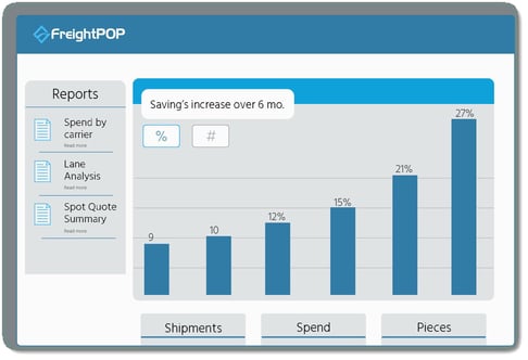 Shpping tracking dashboard chart