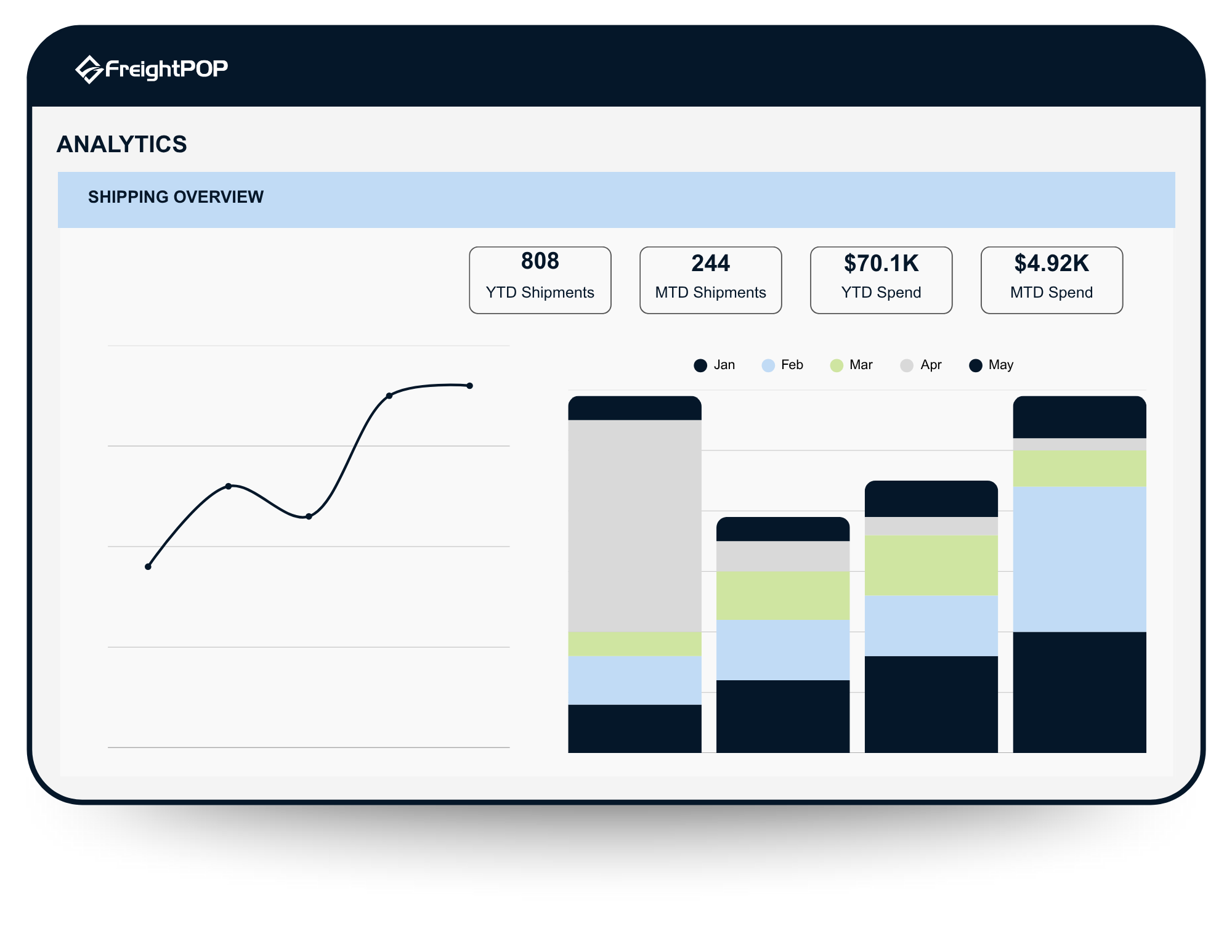 FreightPOP Analytics dashboard