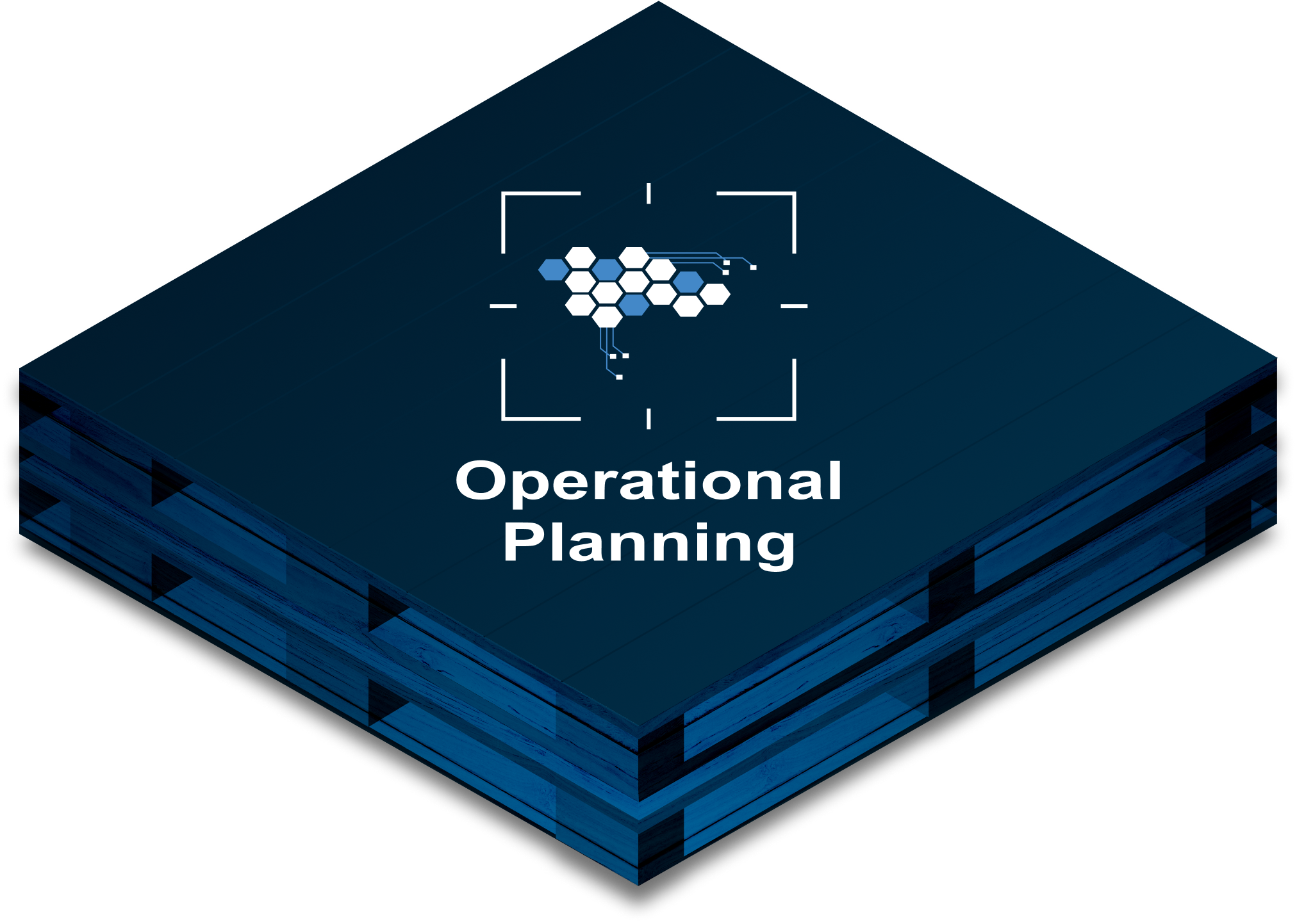Operational Planning